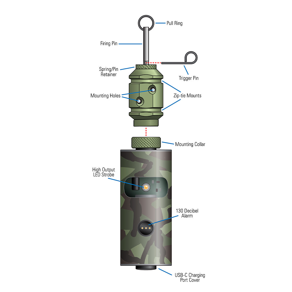 [Diagram and labels for the digital sight and sound adatper with Gen4 perimeter trip alarm]]