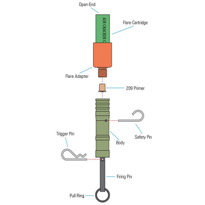 FithOps diagram for mini camp safe and flare adapter for camping - Thumbnail Image