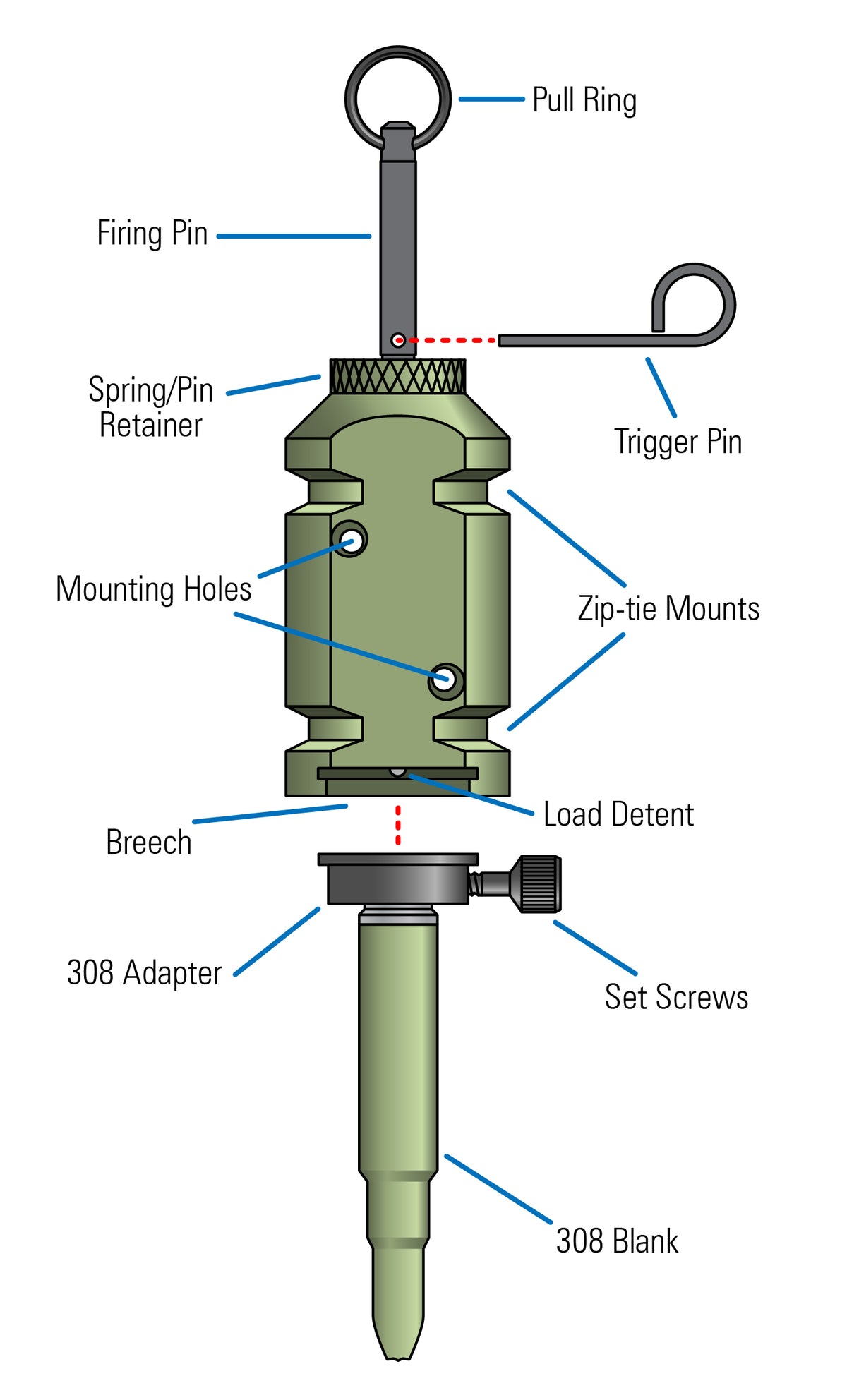 [Diagram of FithOPs 12g Perimeter Trip Alarm and 308 Adapter with the 308 blank inserted. Labeled with parts]]