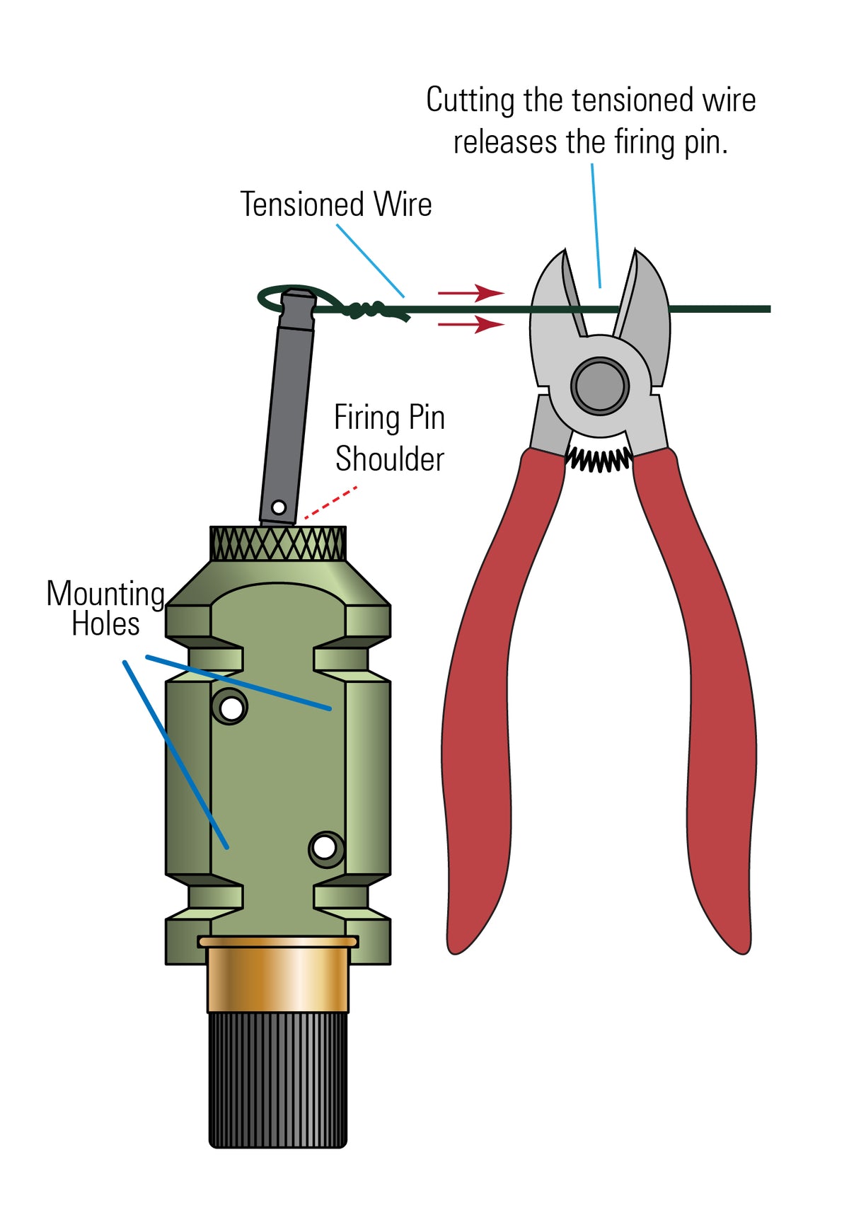 [Diagram of how to use tensioned wire for setting the perimeter trip alarm]]