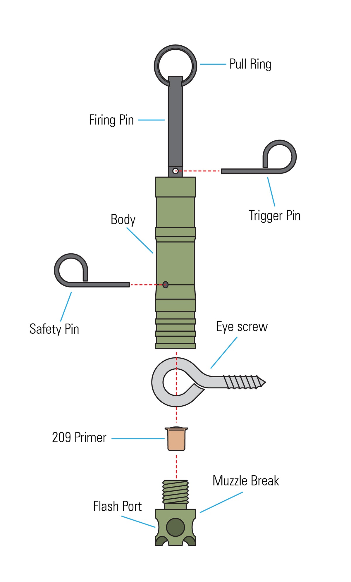 Fith Ops Fith Ops™ Perimeter Camp Safe™ (209 Primer Only) Trip Alarm Kit - 209